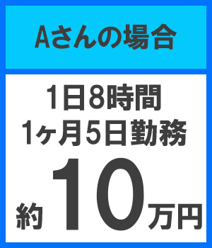 3日で6万円
